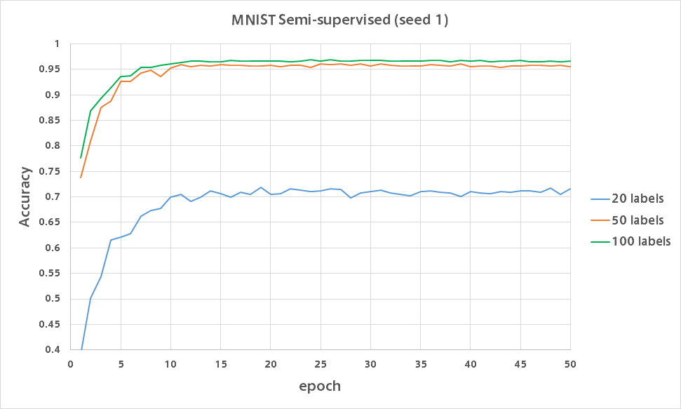 semi_supervised_seed_1